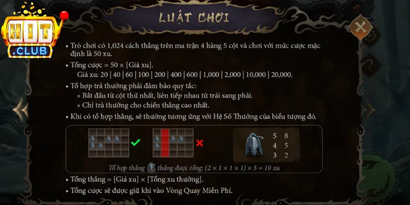 Cấu trúc trục quay và cách tính điểm tổ hợp
