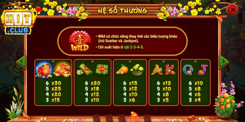 Giá trị kinh tế của các biểu tượng may mắn 