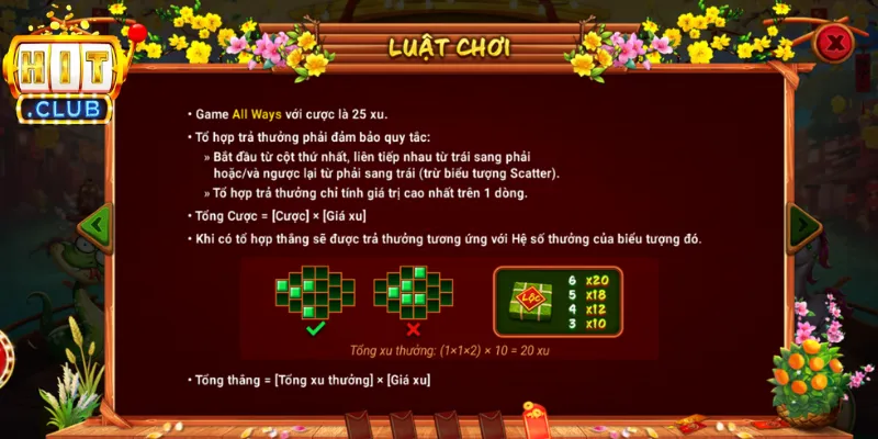 Lựa chọn giá trị xu để tối ưu hóa lợi nhuận